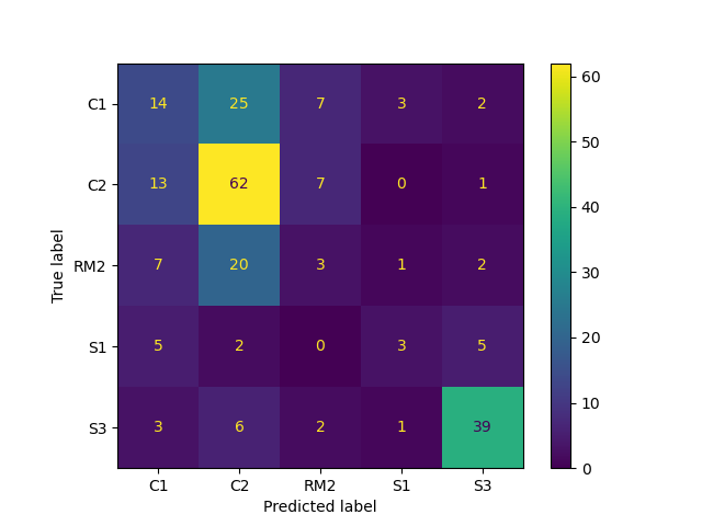 ConfusionMatrix