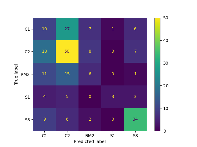 ConfusionMatrix_noPOI